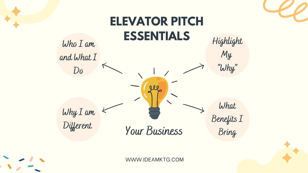 How to Make an Elevator Pitch