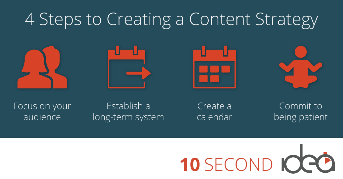 How to Create a Content Strategy