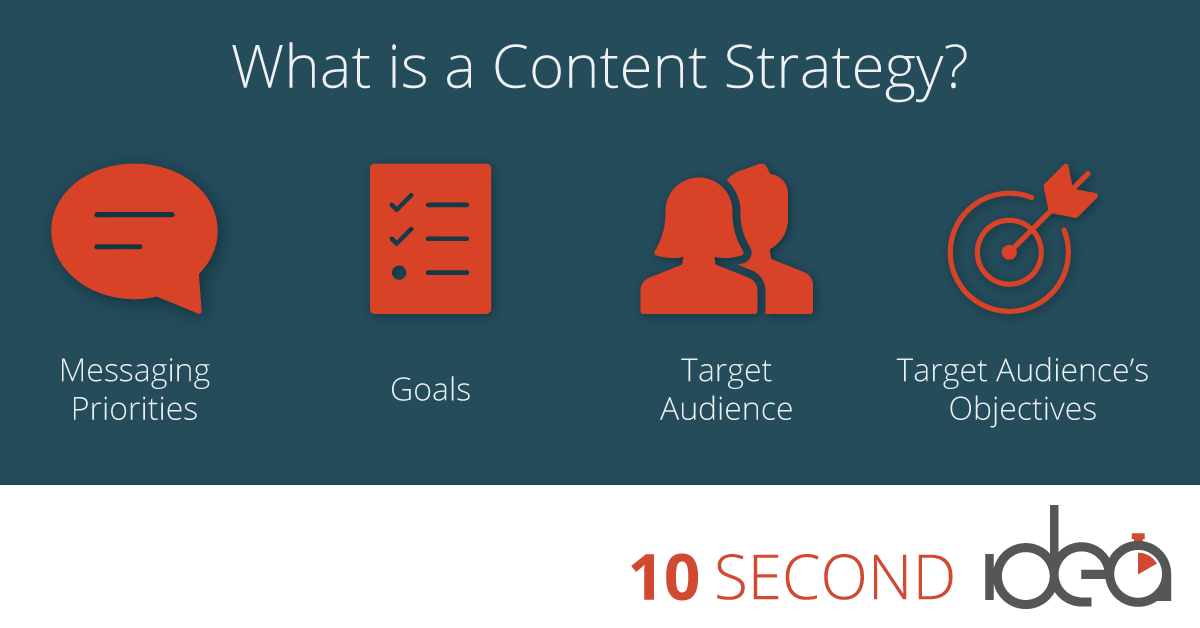 What is a Content Strategy