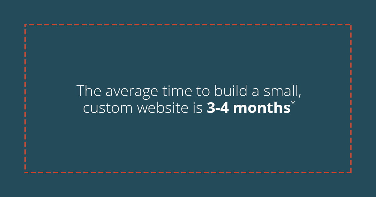 Custom Website Timeframe