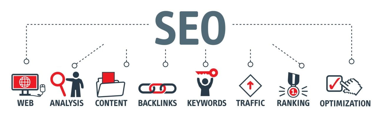 SEO Pitfalls