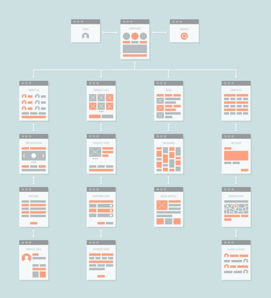 The Best Internal Linking Strategy for Your CPG Website