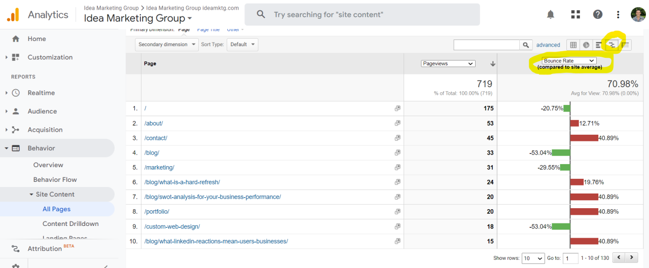 Google Analytics Comparison